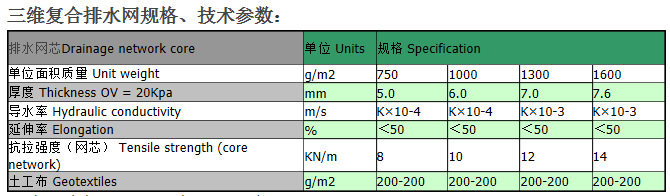 復合排水網(wǎng)